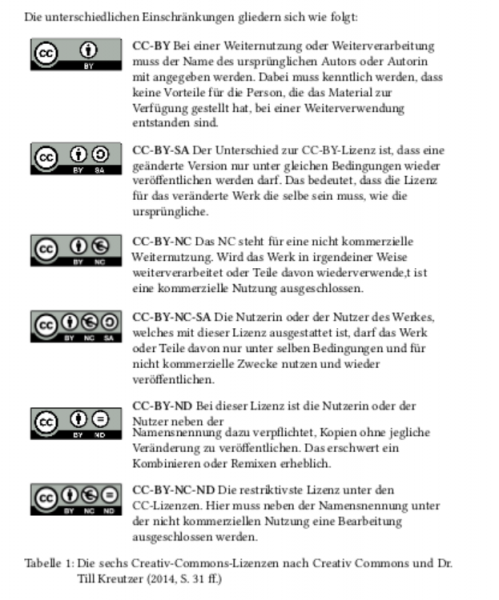 cc-lizenzen.png cc-lizenzen.png