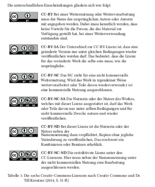 cc-lizenzen.png cc-lizenzen.png