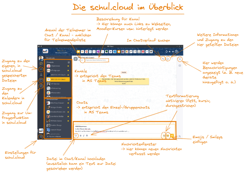 01-uebersicht-schul.cloud.png 01-uebersicht-schul.cloud.png