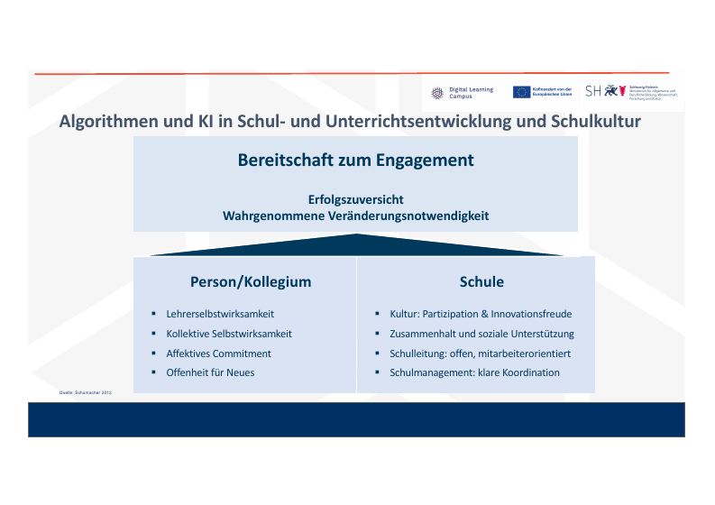 Vorschau: Titelseite von Algorithmen und KI in Schul- und Unterrichtsentwicklung und Schulkultur